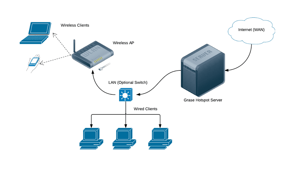 "Hotspot_Hardware_Setup"